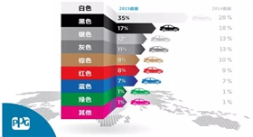 PPG汽車(chē)漆0.jpg PPG汽車(chē)漆0.jpg