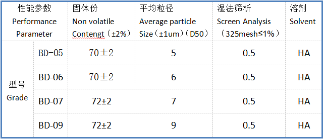 BD系類.png BD系類.png
